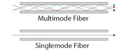 Single-Mode vs. Multimode Fiber Optic Cable: What’s the Difference?