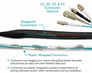 TEST SAMPLE 2 Fiber Non-Armored 50/125 Multimode OM4 Pre-Terminated Fiber Optic Cable, Indoor/Outdoor, Plenum, with a Pulling Eye (Copy)