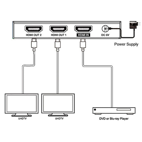 Covid DH12-200 Splitter, HDMI 2.0a, 1X2, 18Gbps